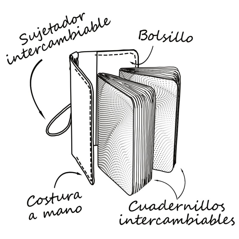 Cuaderno Chapinero - Imagen 2